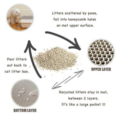 Cat Litter Mat Pro
